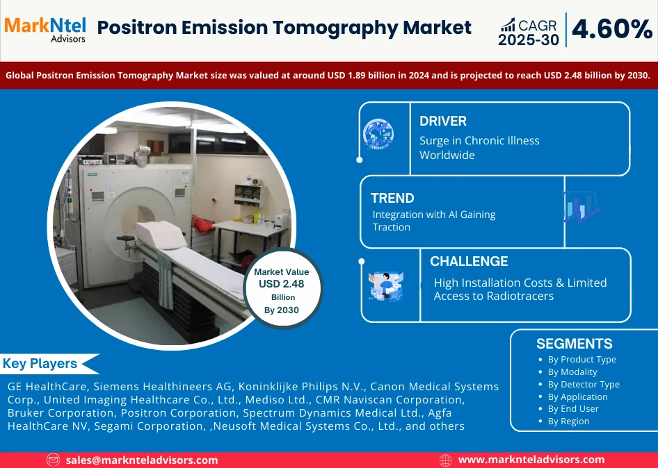 Positron Emission Tomography Market Trends (2025-2030)