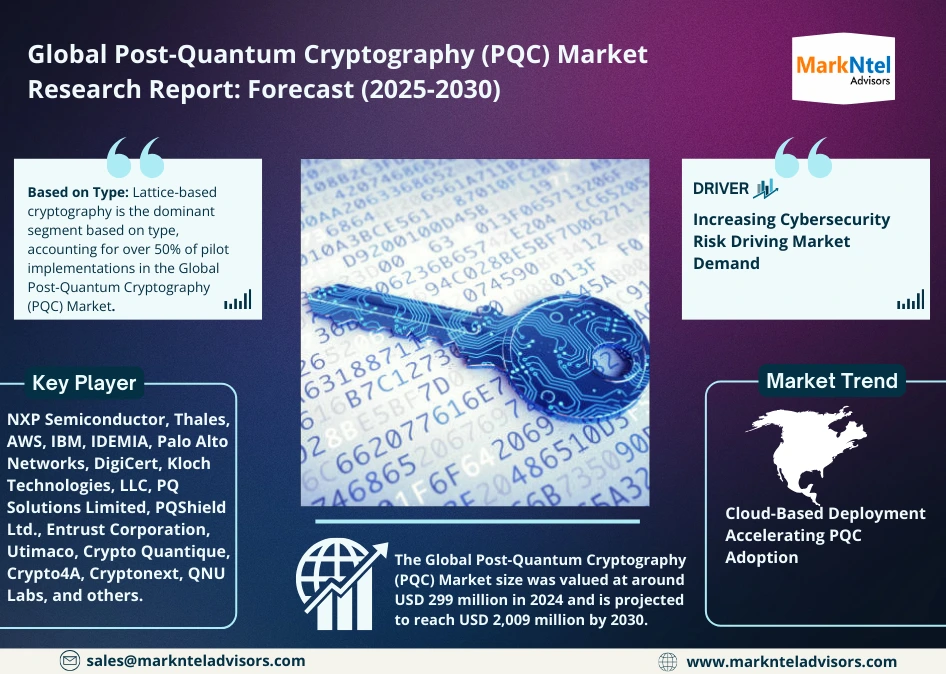 Post-Quantum Cryptography(PQC) Market Size FY30