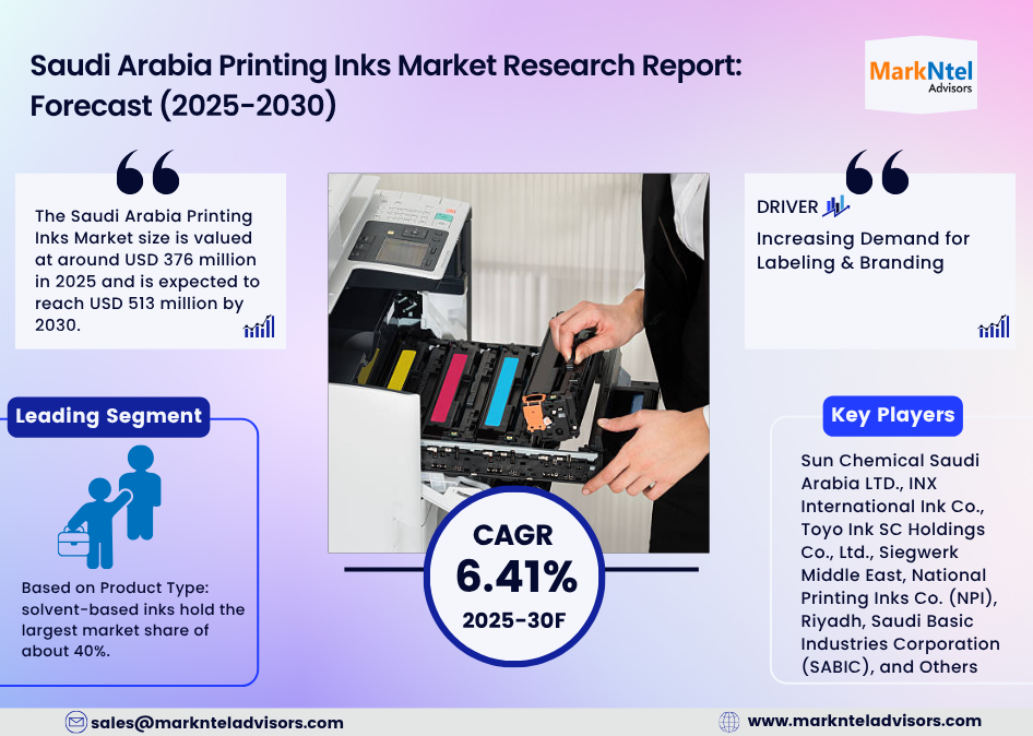 Saudi Printing Inks Industry Trends 2025-2030