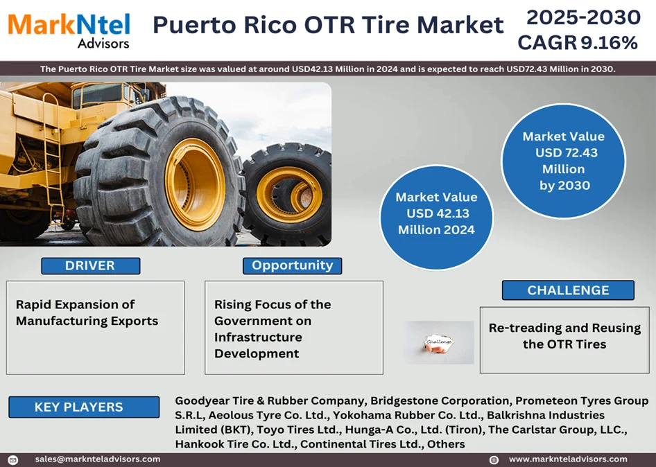 Puerto Rico OTR Tire Market Research Report: Forecast (2025-2030)