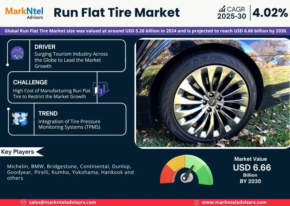 Global Run Flat Tire Market