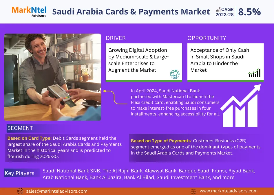 Saudi Arabia Cards and Payments Market Research Report: Forecast (2025-2030)