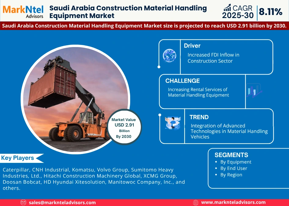 Saudi Arabia Material Handling Equipment Market Forecast 2025-30