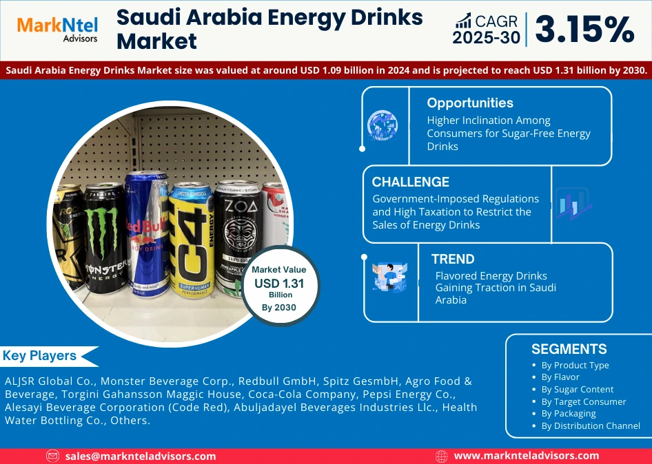 Saudi Arabia Energy Drinks Market