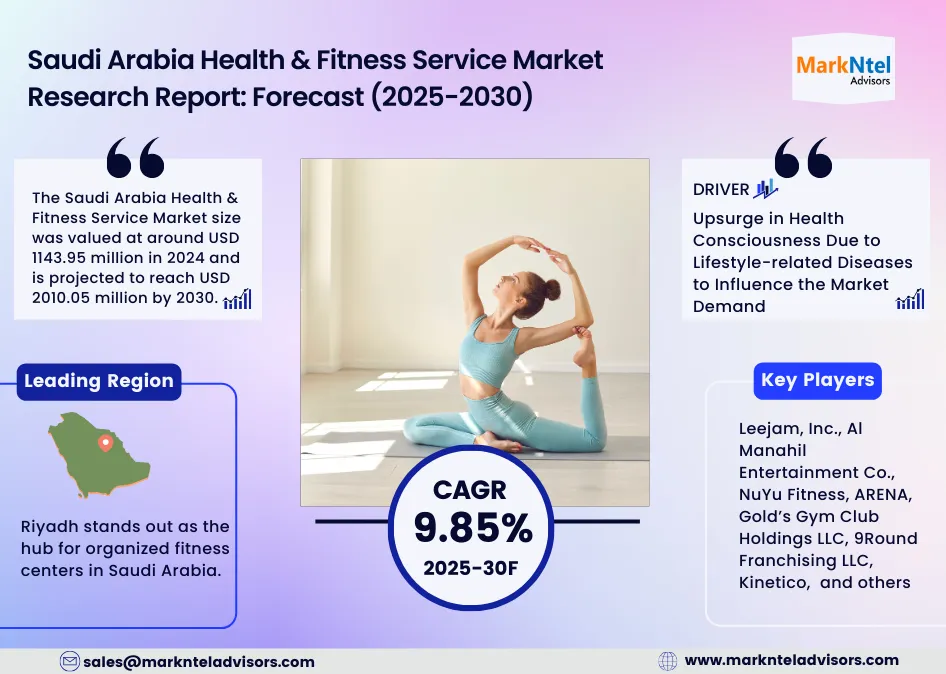 Saudi Arabia Health & Fitness Service Market Growth (2025-2030)