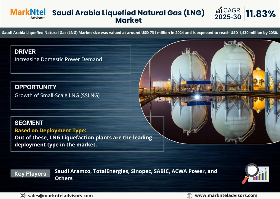 Saudi Arabia LNG market growth forecast (2025-2030)