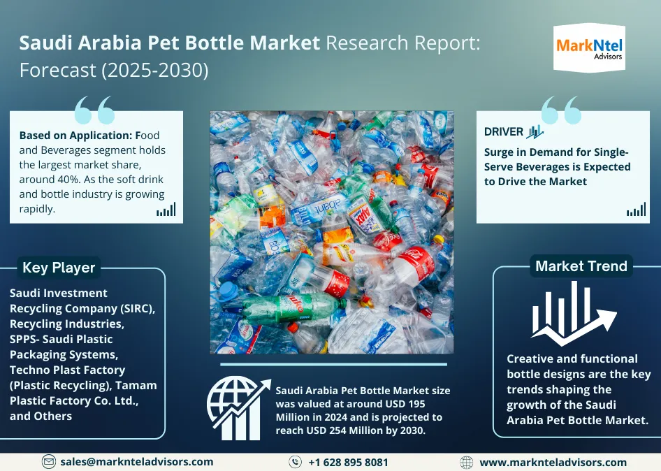Saudi Arabia Pet Bottle Market Research Report: Forecast (2025-2030)