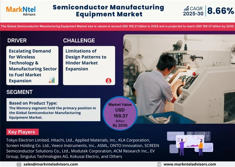Semiconductor Manufacturing Equipment Market Size & Growth by 2030