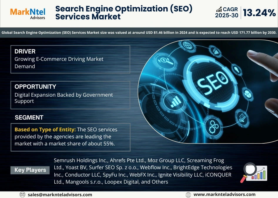 Global Search Engine Optimization (SEO) Services Market