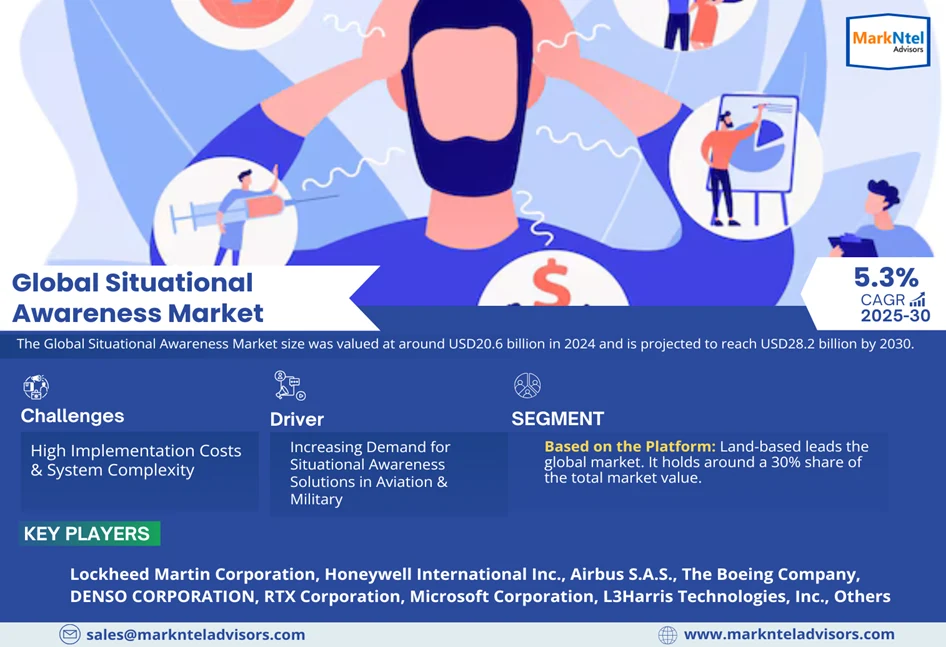 Global Situational Awareness Market Research Report: Forecast (2025-2030)