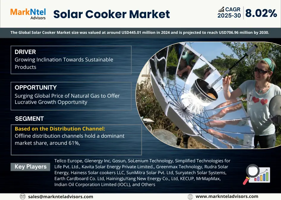 Global Solar Cooker Market