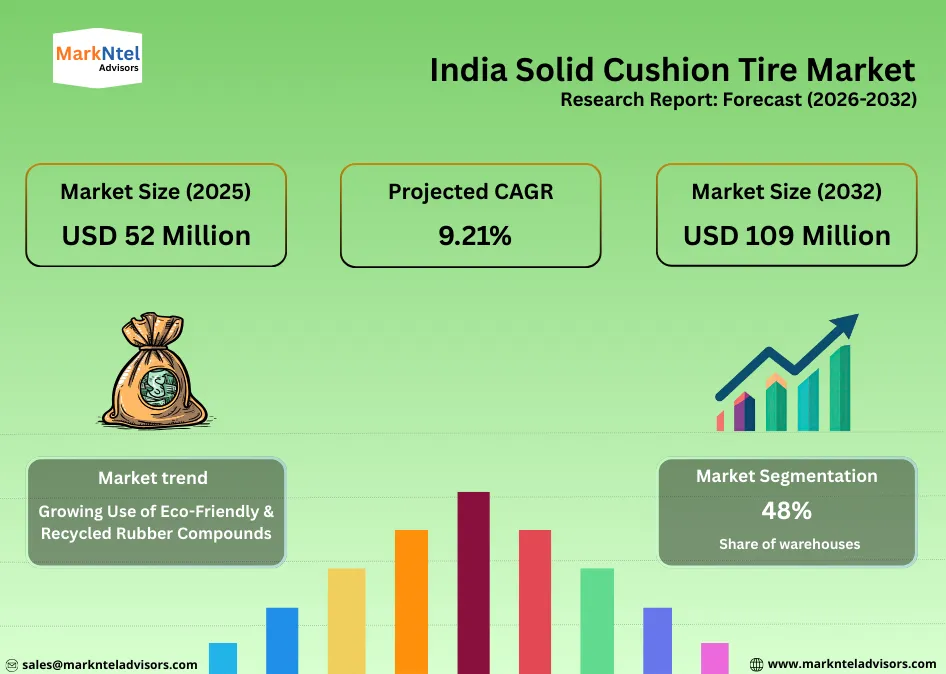 India solid cushion tire market size and growth forecast