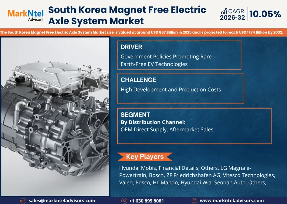 South Korea Magnet Free Electric Axle Market 2032