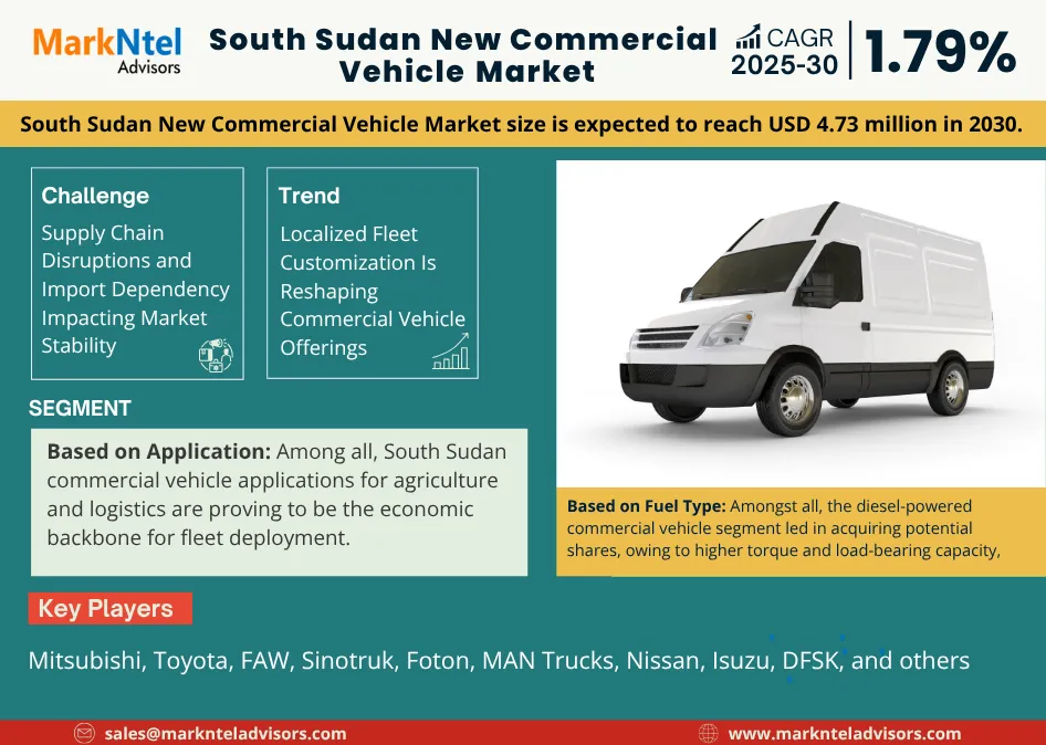 South Sudan New Commercial Vehicle Market