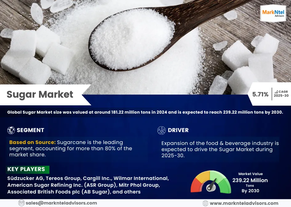 Sugar Market Analysis, Production (2025-2030)