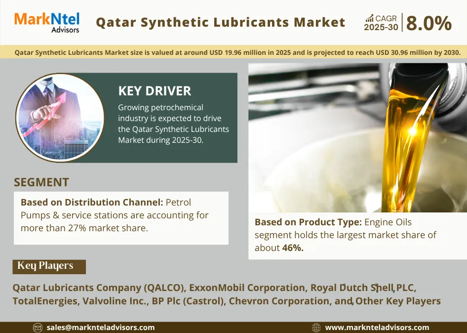 Qatar Synthetic Lubricants Market Trends, Opportunities & Outlook