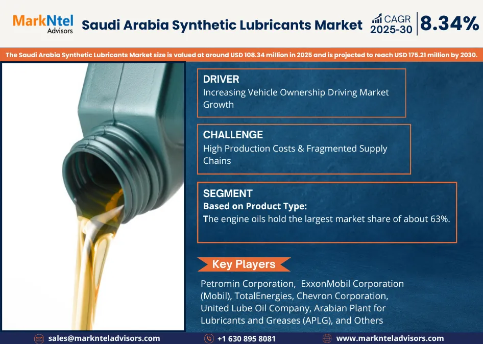 Synthetic Lubricants Market Expansion Saudi Arabia