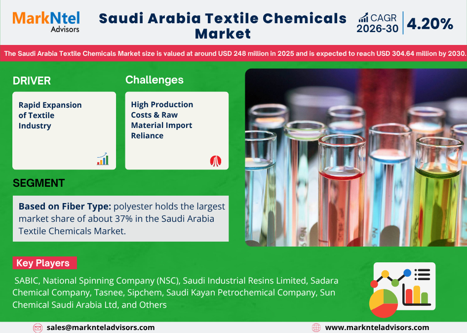 Saudi Arabia Textile Chemicals Market Growth 2026-30