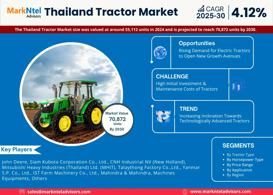 Thailand Tractor Market Growth, Trends & Forecast 2025–2030