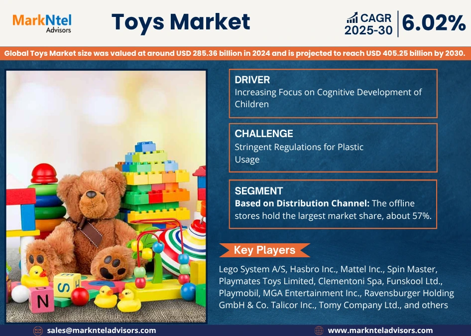 Toys Market Growth (2025-2030)