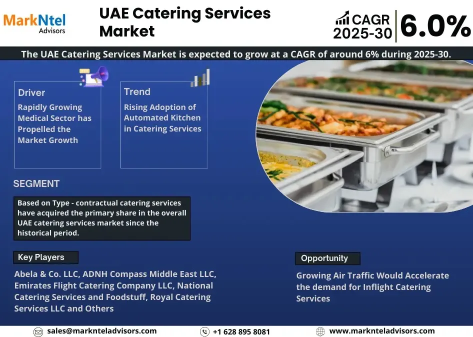 UAE Catering Services Market Research Report: Forecast (2025-2030)