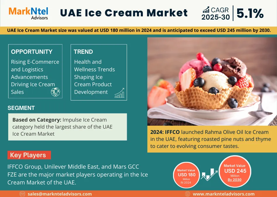 UAE Ice Cream Market Research Report: Forecast (2025-2030)