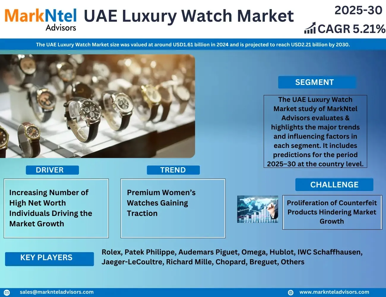 UAE Luxury Watch Market Growth Trends & Forecast 2025-2030