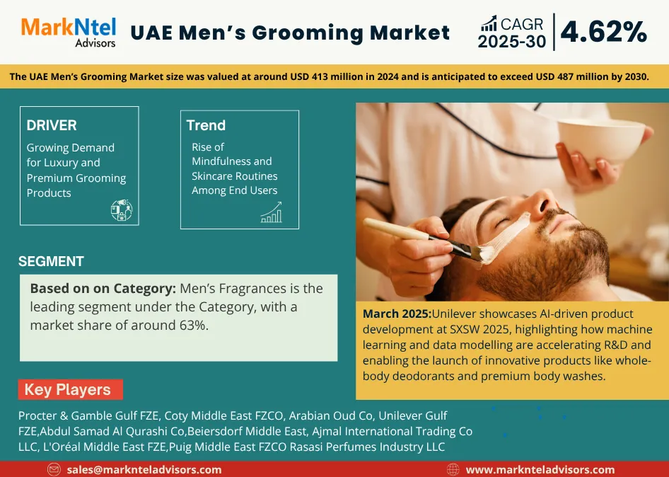Men’s grooming market UAE