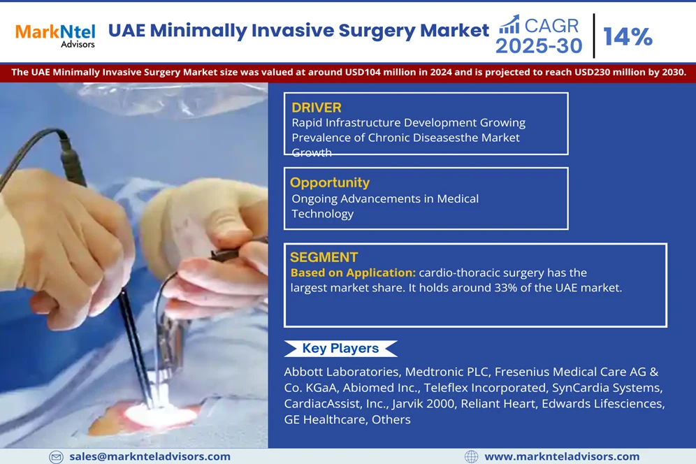 UAE Minimally Invasive Surgery Market Research Report: Forecast (2025-2030)