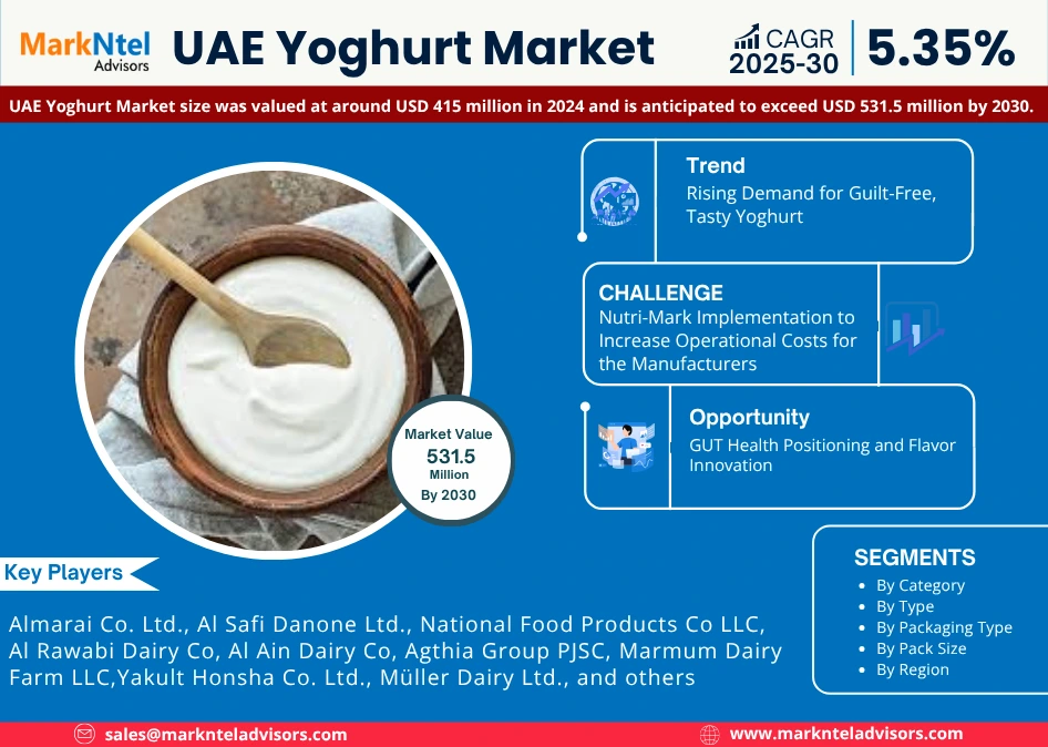 UAE Yoghurt Market