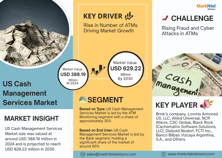 US Cash Management Services Market