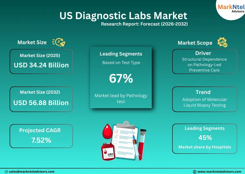 Medical laboratory technicians conducting clinical tests in US lab
