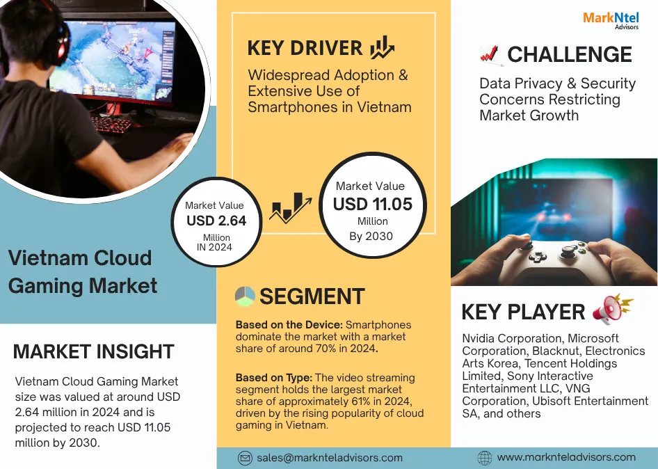Vietnam Cloud Gaming Market