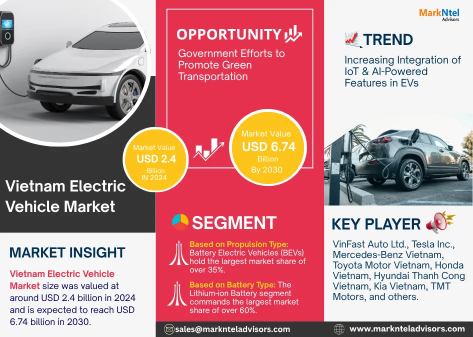 Vietnam Electric Vehicle Market