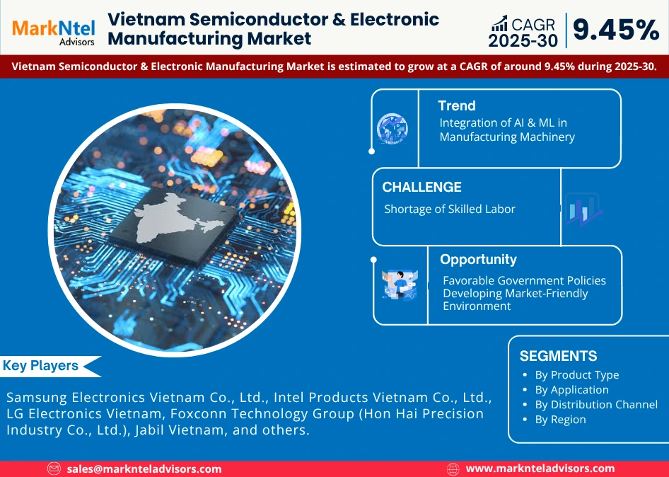 Vietnam Semiconductor & Electronics Manufacturing Market