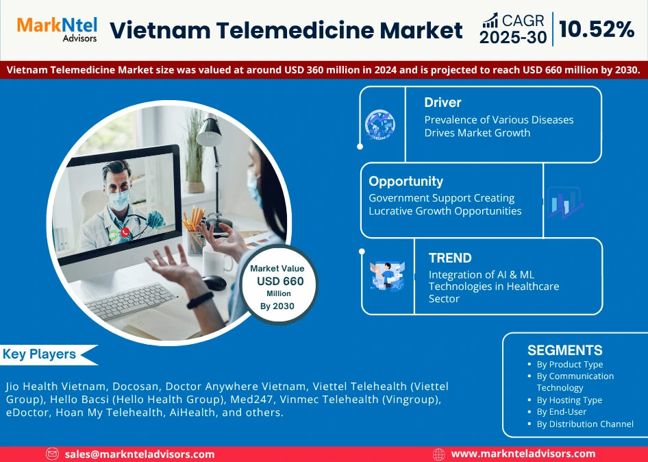 Vietnam Telemedicine Market