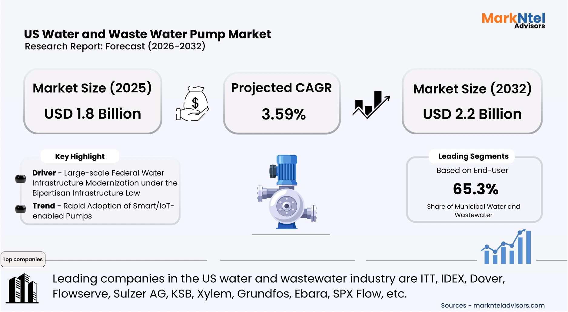 Advanced water treatment pumps supporting clean water processing systems uploads/infographic/water-and-wastewater-pump-market-us.webp