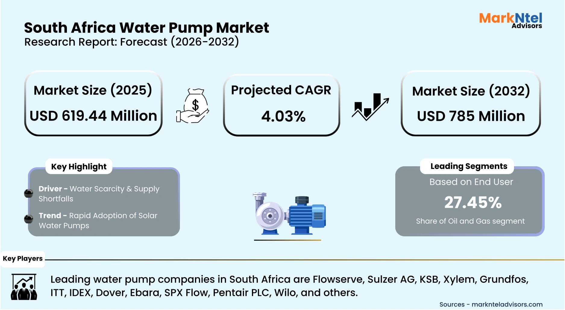 Industrial-grade water pumps used in mining and manufacturing operations