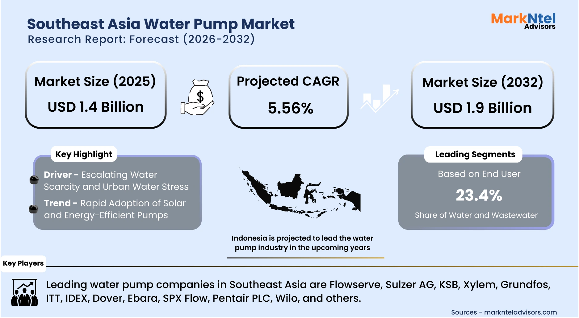 Modern water supply pump systems supporting urban infrastructure