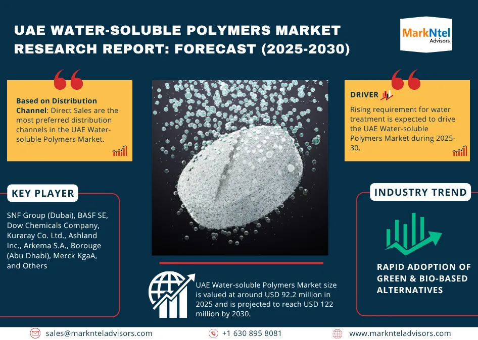 UAE Water-soluble Polymers Market Size, Share & Forecast 2030