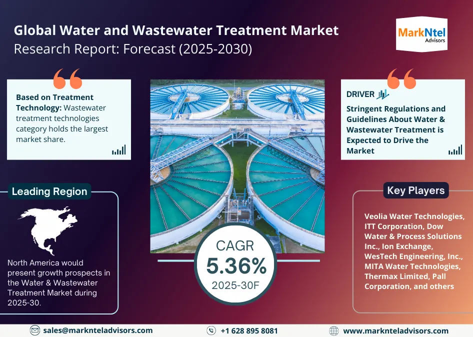 Global Water and Wastewater Treatment Market Research Report: Forecast (2025-2030)