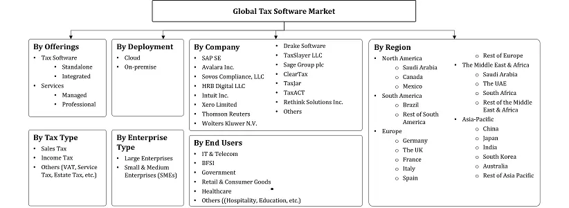 Tax Software Market Segmentation