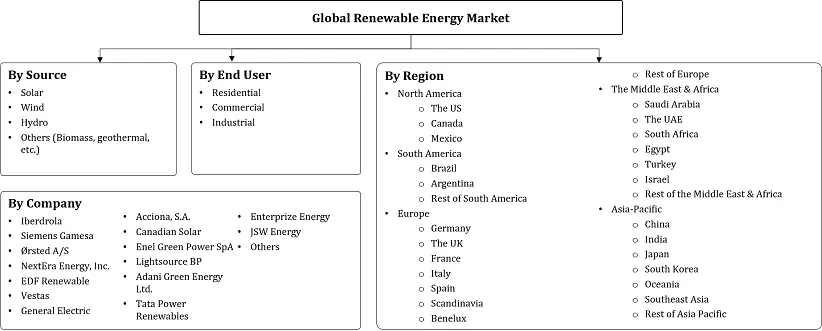Renewable Energy Market Segmentation Slide