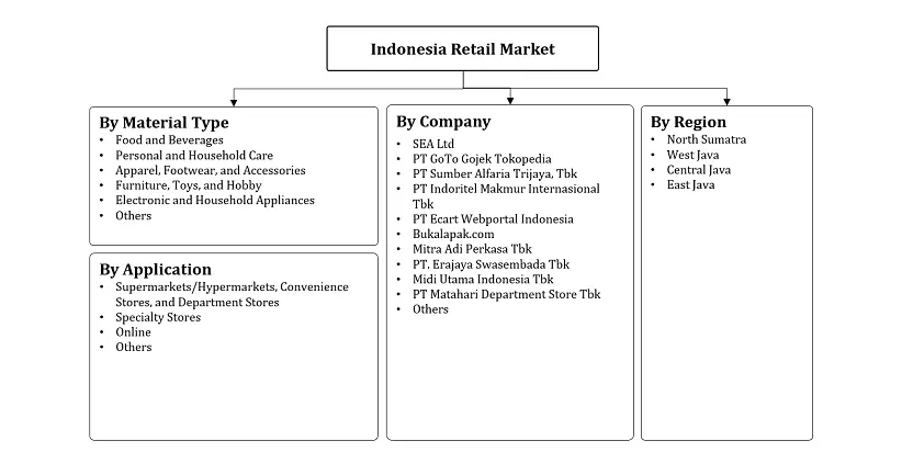 Indonesia Retail Market Segmentation Slide