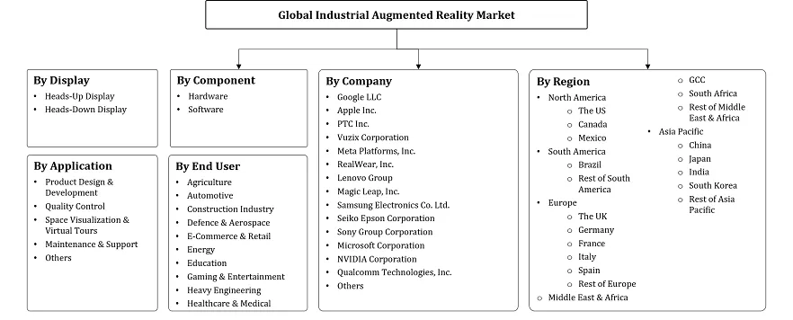 Industrial Augmented Reality Market Segmentation