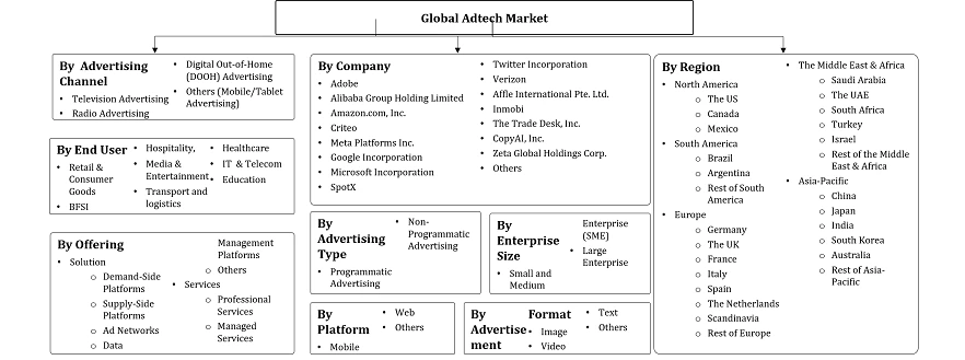Adtech Market Segmentation