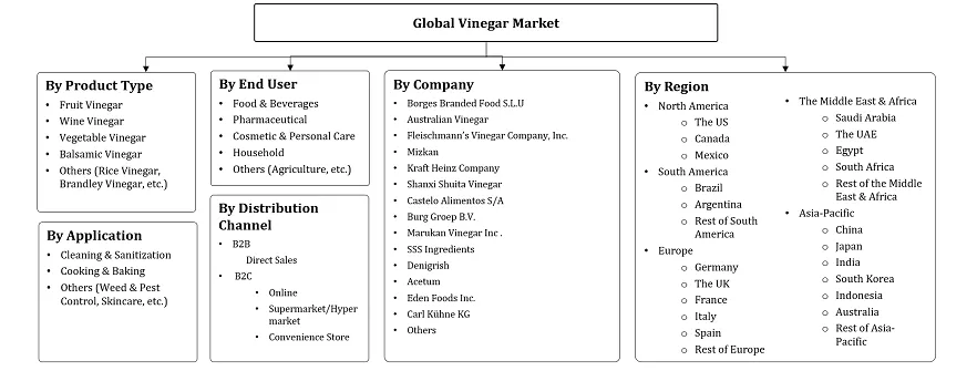 Vinegar Market Segmentation