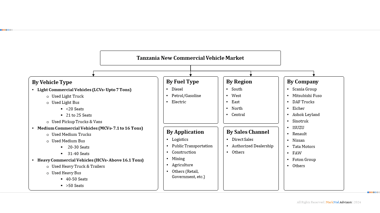 Tanzania New Commercial Vehicle Market Segmentation