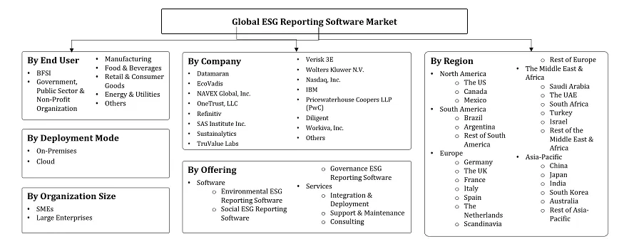 ESG Reporting Software Market Segmentation