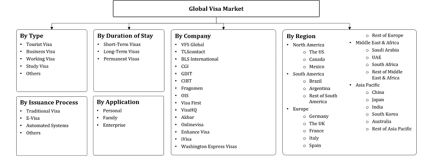 Visa Market Segmentation